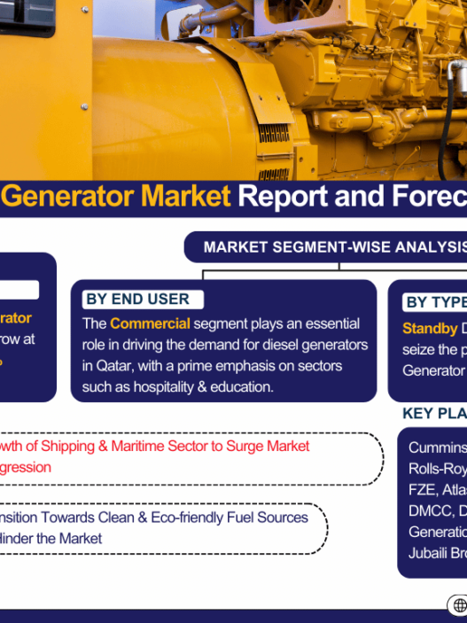 Qatar Diesel Generator Market