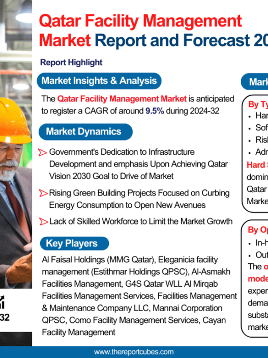 Qatar Facility Management Market