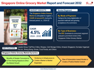 Singapore Online Grocery Market