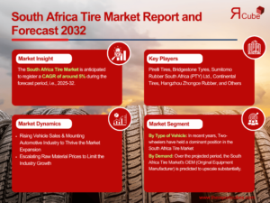 South Africa Tire Market