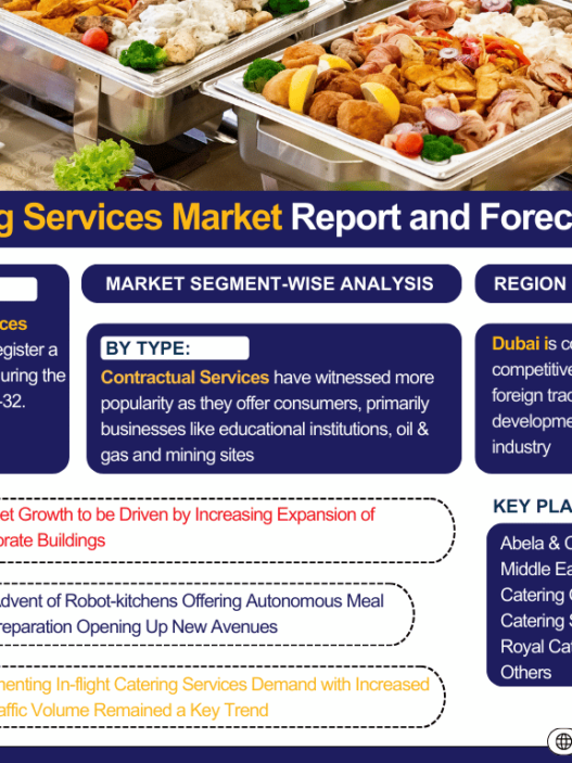 UAE Catering Services Market