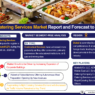 UAE Catering Services Market