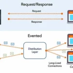 Backend Architecture