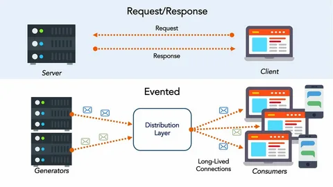 Backend Architecture