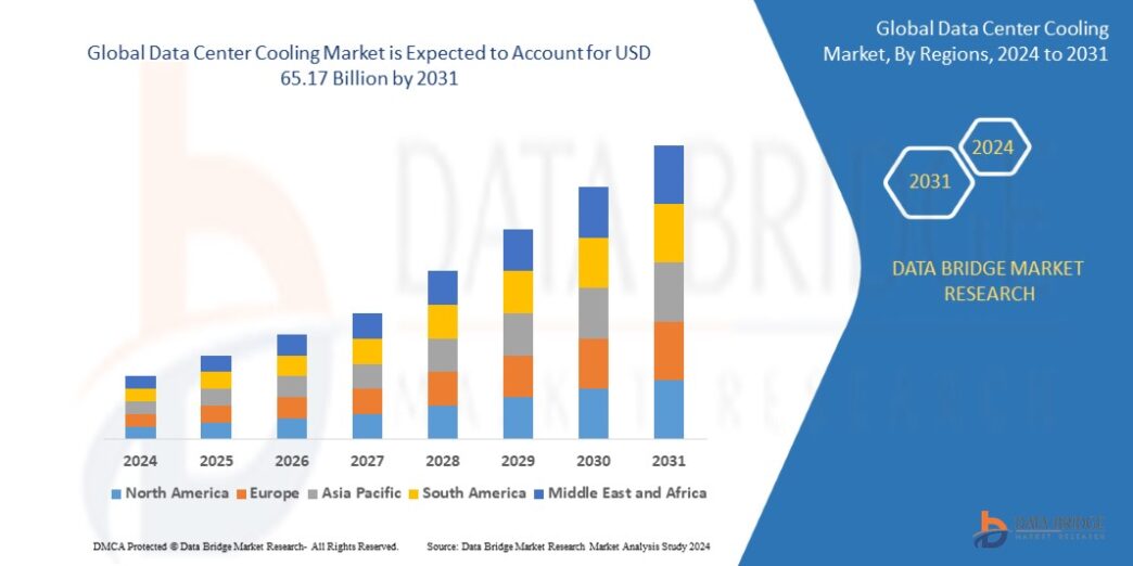 Data Center Cooling Market Size