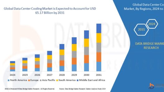 Data Center Cooling Market Size