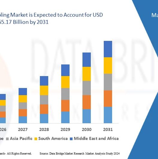 Data Center Cooling Market Size