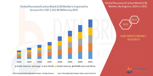 Recovered Carbon Black Market