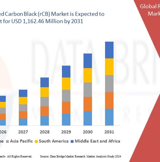 Recovered Carbon Black Market