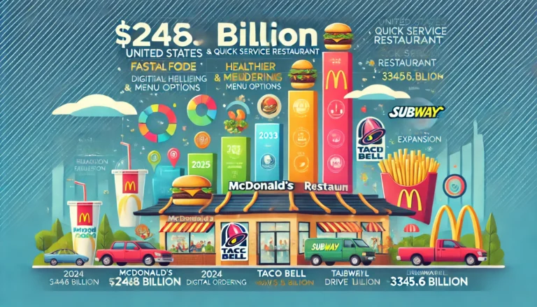 United States Fast Food & Quick Service Restaurant Market