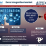 Data Integration Market