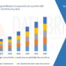 Diameter Edge Agent Market