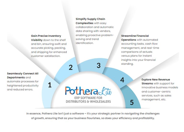 Inventory management manufacturing software