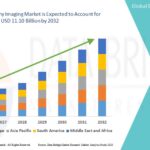 Elastography Imaging Market