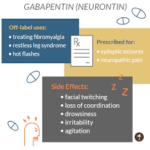 gabapentin 100 mg tablet