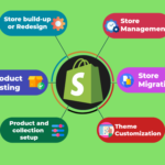 Shopify Store Management Service
