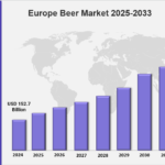 Europe Beer Market