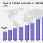 Europe Medical Cannabis Market