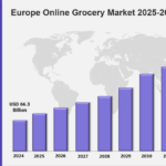 europe online grocery market