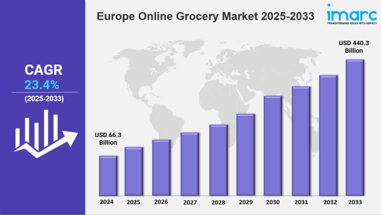 europe online grocery market