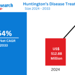 Huntington’s Disease Treatment Market