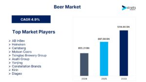 Beer Market