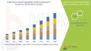The global holographic imaging for medical diagnostics market size was valued at USD 416.59 million in 2024 and is expected to reach USD 3336.02 million by 2032, at a CAGR of 29.70% during the forecast period